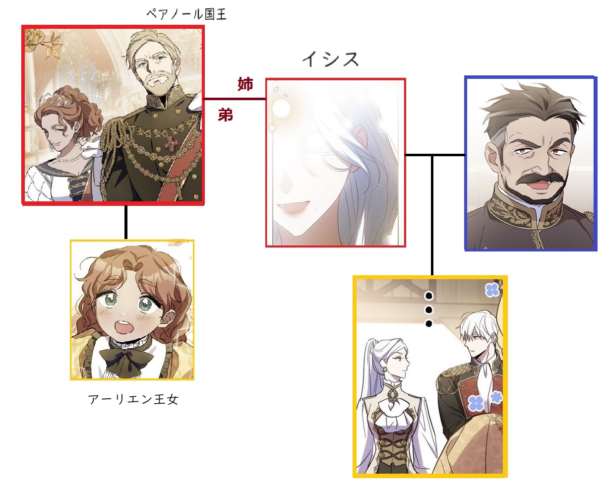 夫を味方にする方法 3 韓国マンガ 夫を味方にする方法 3巻 [初回限定ポストカード1種