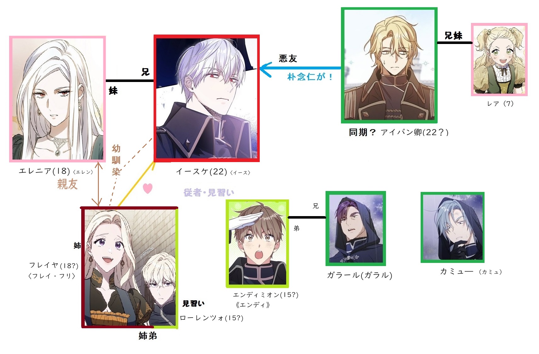 夫を味方にする方法 フランス 豪華版 夫を味方にする方法 4」SIRU [FLOScomic] - KADOKAWA