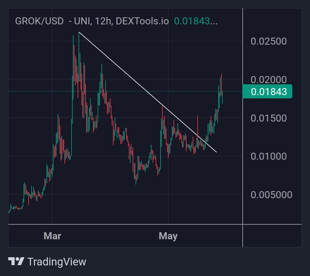 #GROK hit $0.02!⏫️ Next target is $0.2!