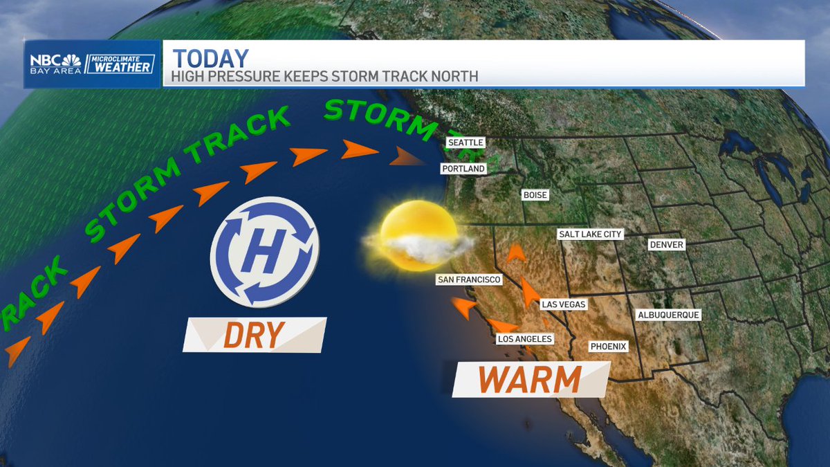 Good morning! High pressure will warm temperatures today with a few cities reaching into the 80s. What to expect in your Microclimate Forecast and when 90s return on Today in the Bay. nbcbay.com/Wzo77Sm