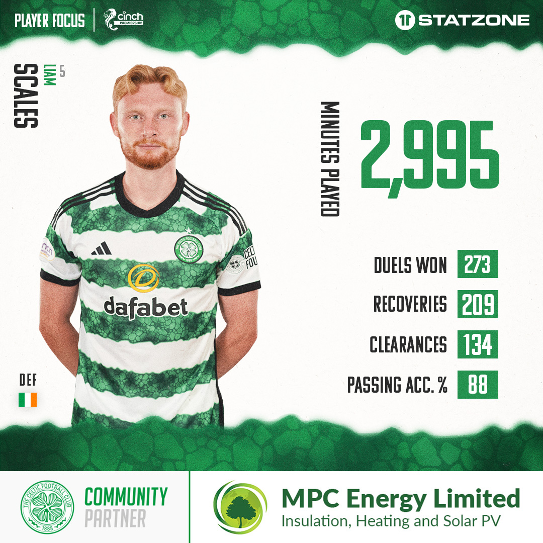 🇮🇪 Liam Scales' #cinchPrem stats! #CelticFC🍀📊#StatZone