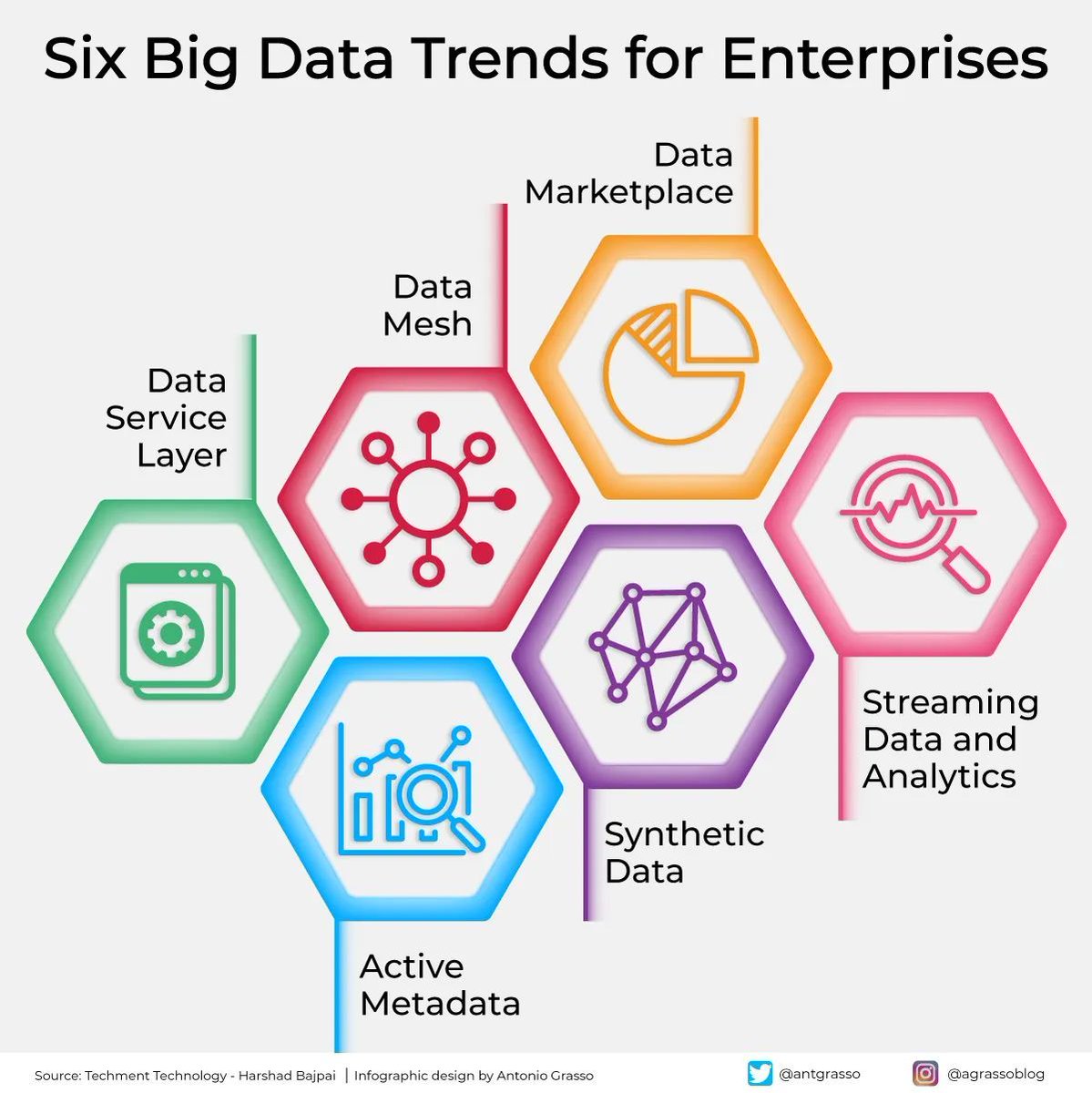 Big data refers to large amounts of data from various sources, such as sensors, mobile devices, social media, online transactions, and more. Big data analytics aims to extract knowledge, patterns, and insights data can provide. #BigData #Analytics