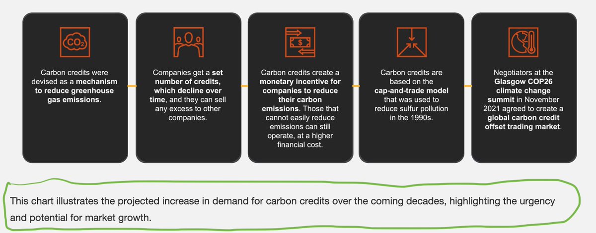bloxmaxxi's tweet photo. Green Bonds will be huge in the near future, you heard it here.
$COREUM
#Coreum #GreenBonds #TokenizedCarbonCredits #BuildOnCoreum #SmartTokens #SuperLedger #EGB #ISO20022 https://t.co/G9wEteglJk