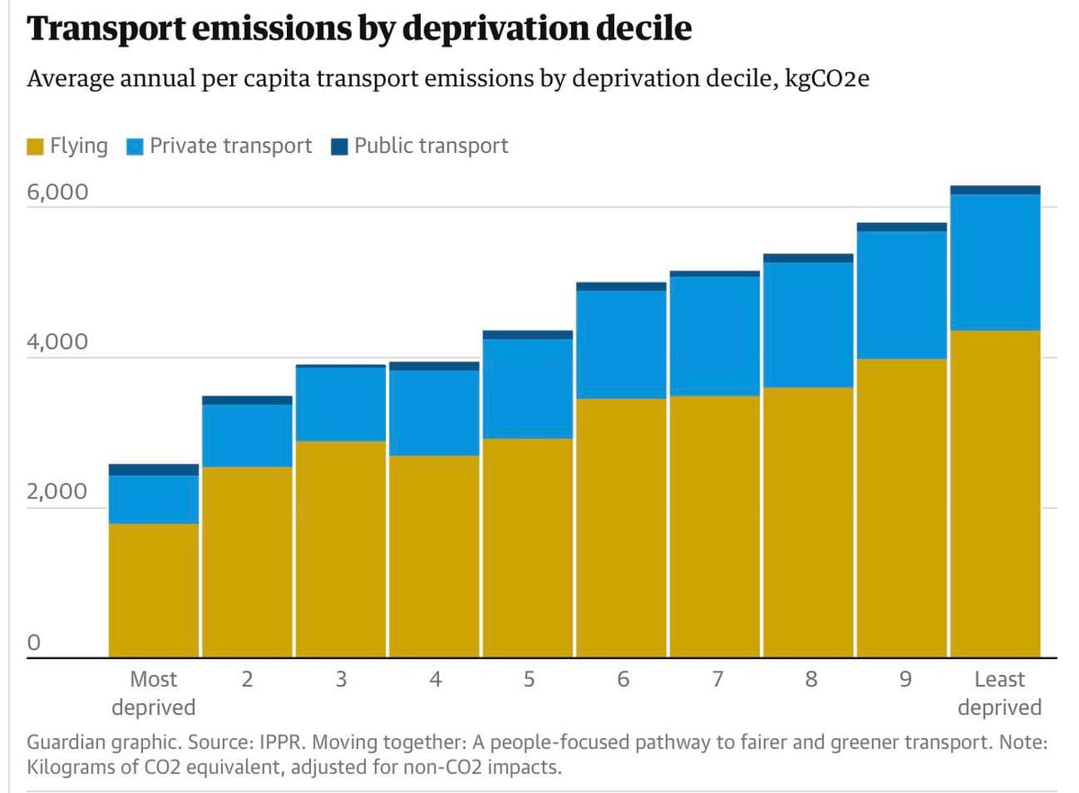 AlberroHeather's tweet image. ‘Environmental degradation is the result of overpopulation’…🥲 extreme wealth &amp;amp; inequality kill. #TaxTheRich #systemchange #ClimateJustice