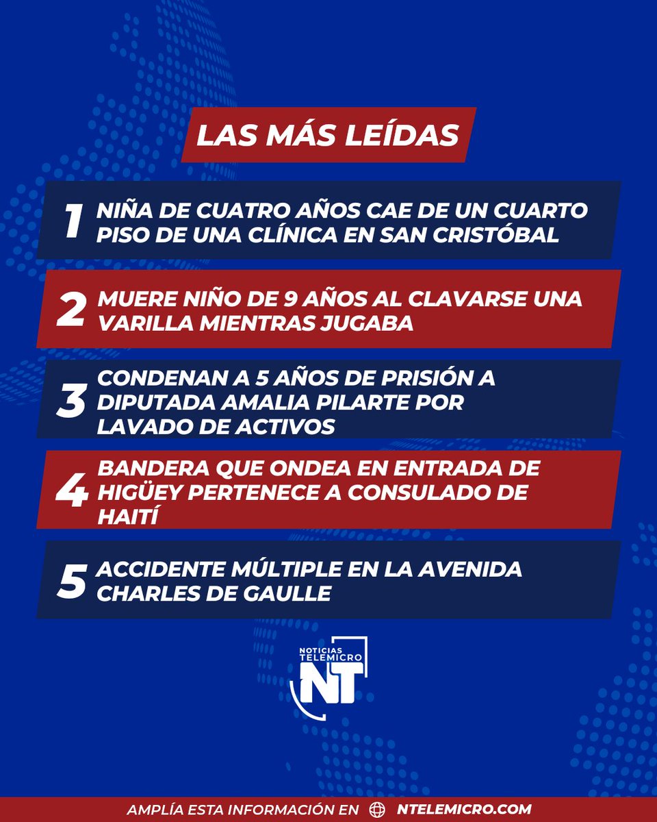 Titulares de las noticias más relevantes en las últimas 24 horas de #NTelemicro.

#Miércoles #Titulares #Noticias #Informaciones #NTelemicro5 #PrimeraEmisiónNT5