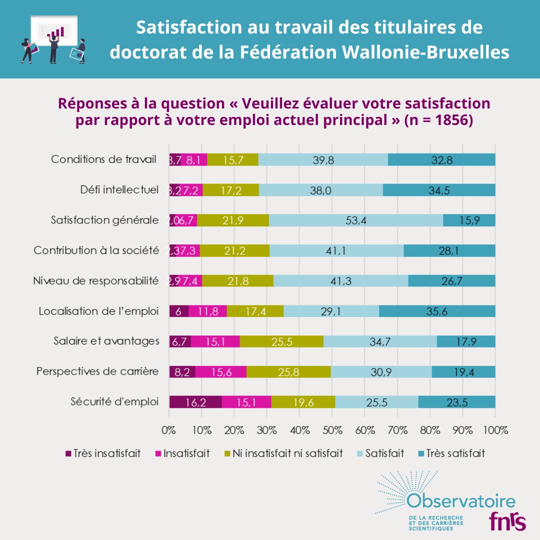 Observatoire Rech. & Carrières Scientifiques FNRS tweet media