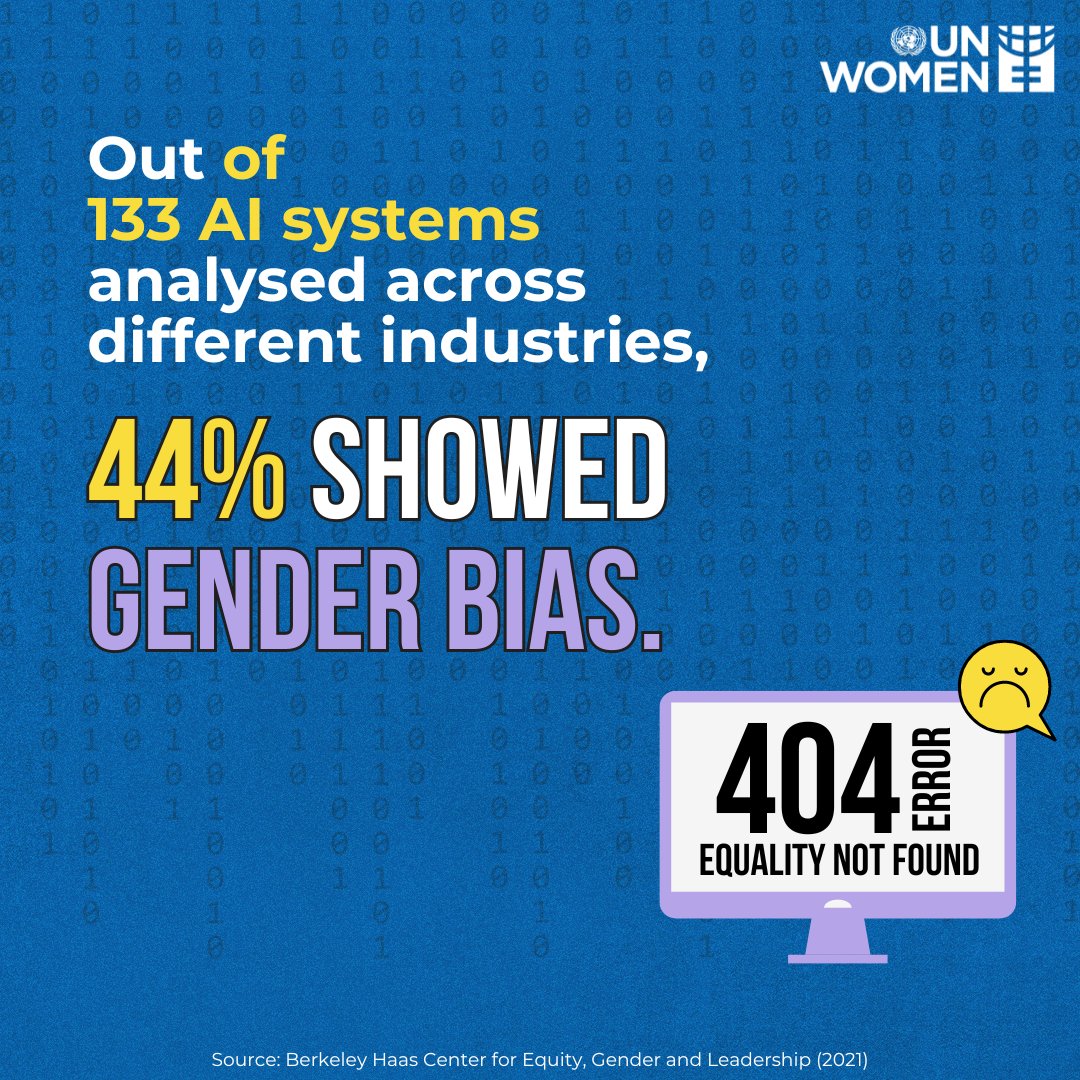 FACT:

Out of 133 AI systems analaysed across different industries:

⚠️ 44% showed gender bias
⚠️ 25% showed both gender and racial bias

To prevent gender bias in AI,  we must be address gender bias in society.

🔗Learn more: unwo.men/gHsU50RZ4tV

#WomenInSTEM #AIForGood