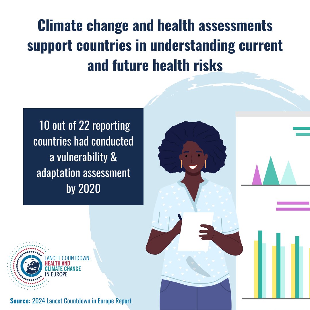 #Vulnerability & #adaptation assessments are key to addressing health risks from #climatechange🌱
🔬At IDAlert we’re developing tools to track climate impacts & assess the health & cost-benefits of climate adaptation & mitigation

📈@LCDEurope '24 report
👉idalertproject.eu/the-2024-repor…