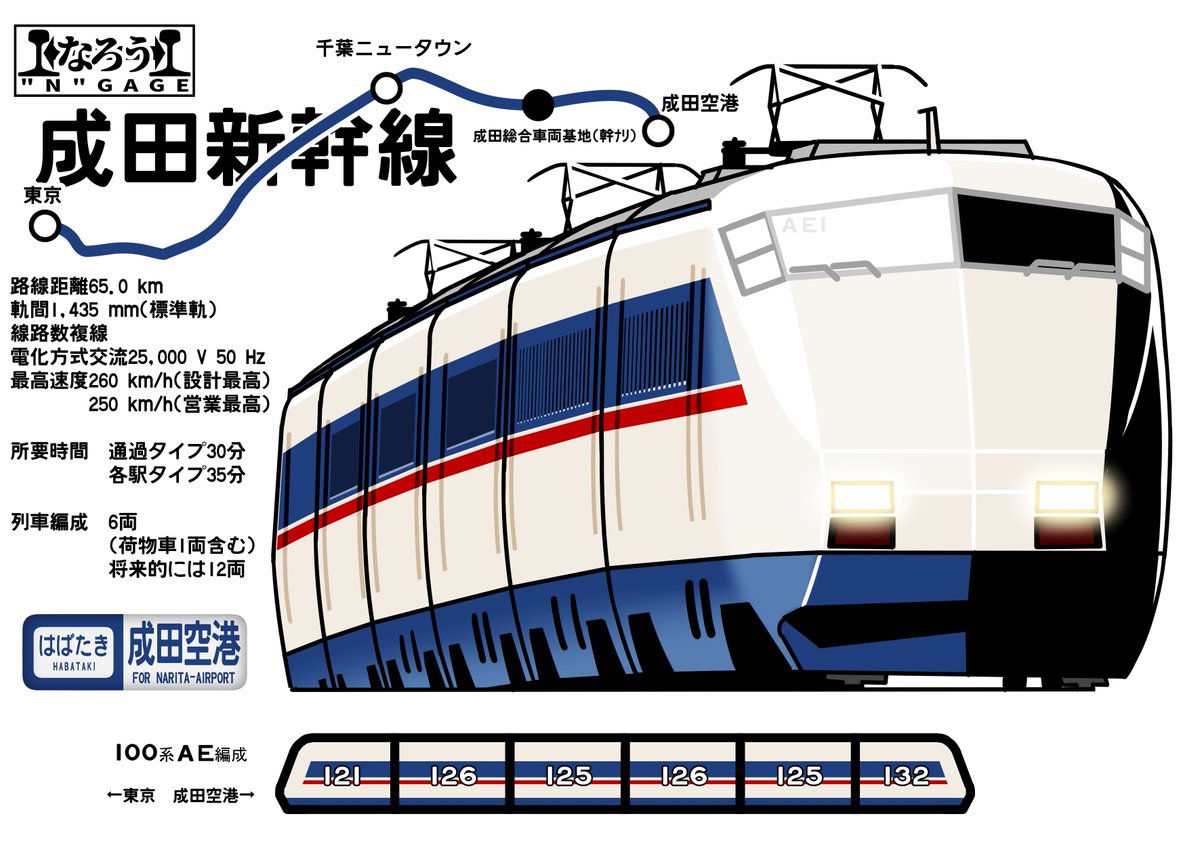 泡となって消えた成田新幹線計画。 (車両はイメージです) #なろうGAGE