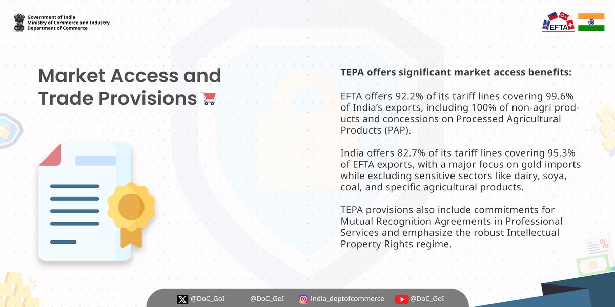 Explore the significant market access benefits provided by TEPA, including extensive tariff coverage and Mutual Recognition Agreements in Professional Services. #EFTA #DoC_GoI
