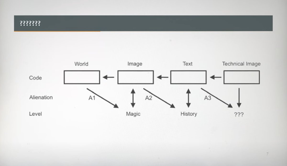Add to "Watch Later":

youtube.com/watch?v=EpVTEo…

Kevin Munger explains how Vilém Flusser's media theory argues that we are shifting from a world centered around linear, text-based thinking to one that is more visual and interconnected. 

This shift, according to Flusser, has