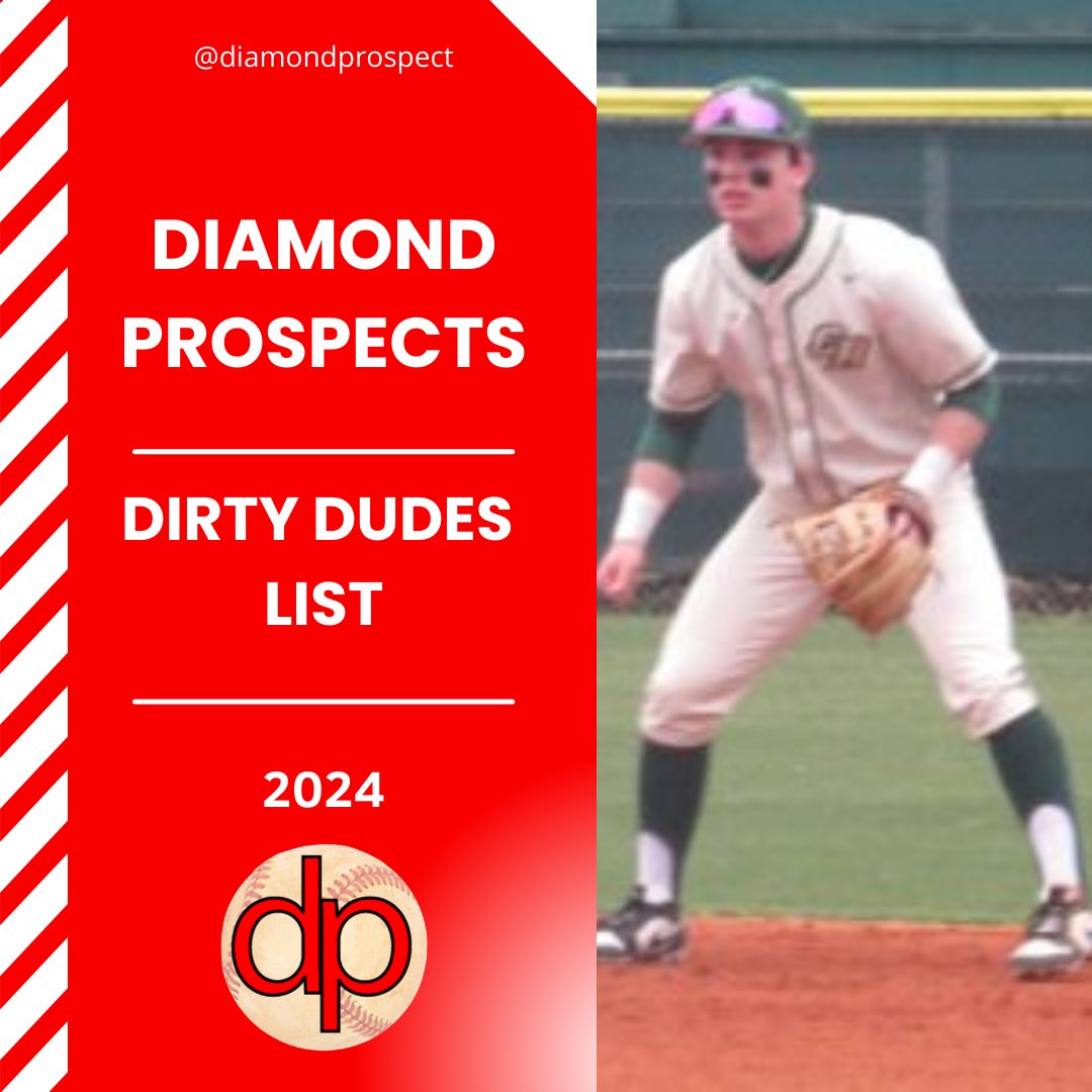 diamondprospect's tweet photo. One of DP’s most recent additions to postseason awards…The Dirty Dudes! Congrats to this year’s who made the list and our “Dirty Dude” of 2024 is Owen Noonan of Catawba Ridge HS!

https://t.co/WcGDskY9AX https://t.co/QnaT8pSyUx