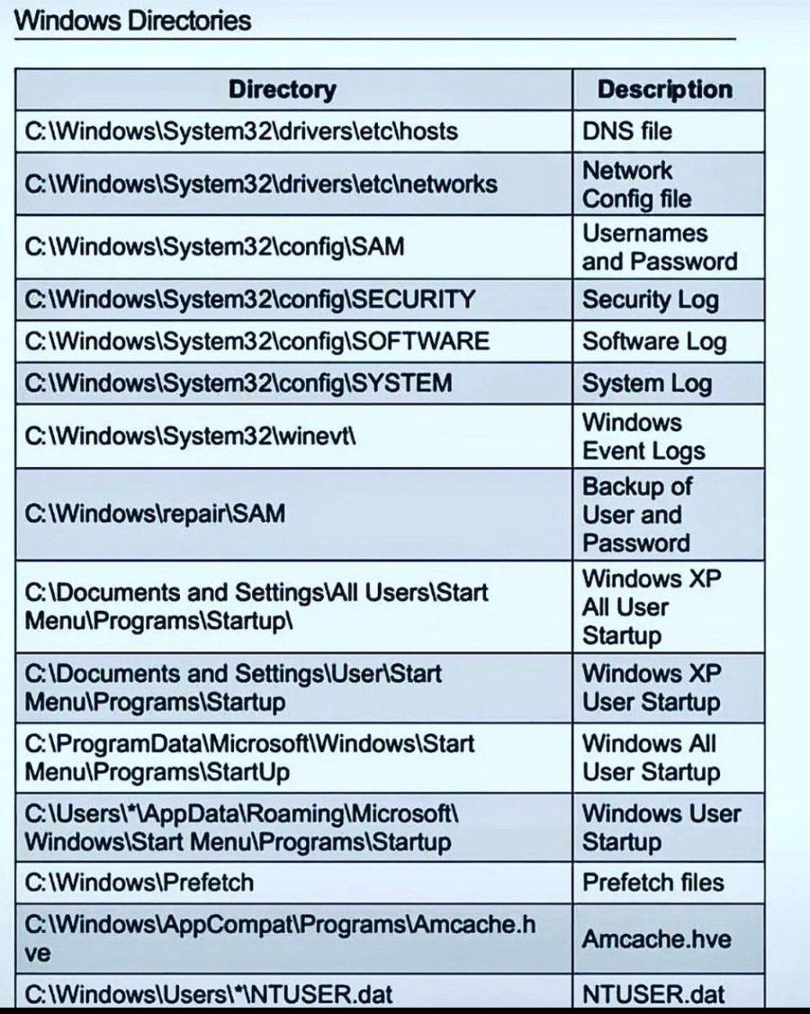 Windows Directories for SOC Analysts