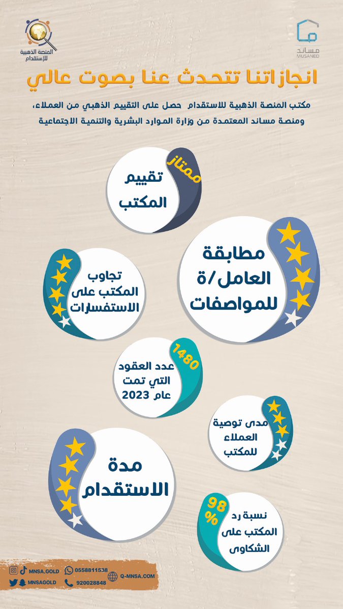 المنصة الذهبية للاستقدام tweet media