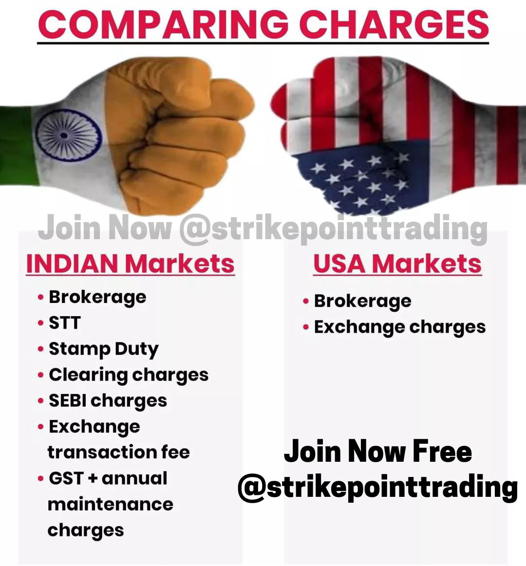 Comparsing Charges USA Market vs Indian Market Join our Telegram : t.me/strik… Subscribe Youtube : youtube.com/@stri… nifty banknifty nifty50 #niftyfifty #tradingthoughts #tradingquotes #trading #finnifty #strikepointtrading