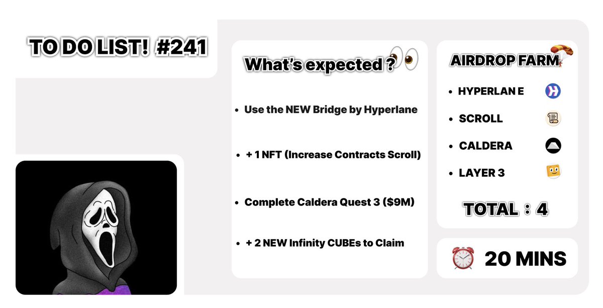 📝 𝗧𝗢 𝗗𝗢 𝗟𝗜𝗦𝗧! #241 🔹 Use the NEW Bridge by Hyperlane 🔗 - bridge.forma.art 🔹 + 1 NFT (Increase Contracts Scroll) 🔗 - bluegic.nfts2.me 🔹 Complete Caldera Quest 3 ($9M) 🔗 - app.galxe.com/quest/Caldera/… 🔹 + 2 NEW Infinity CUBEs to Claim 🔗 -