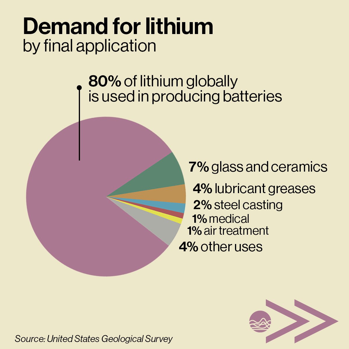 joinpostfactum's tweet photo. Lithium-ion batteries are currently the best available solution for energy storage, so demand for lithium increased dramatically with growing need for storing electricity. https://t.co/anFfVJNPMj