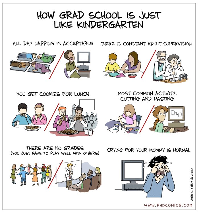 How Graduate School is just like Kindergarten #PhD #PhDlife #academics #AcademicChatter #AcademicTwitter #Postdocs #Research #Science