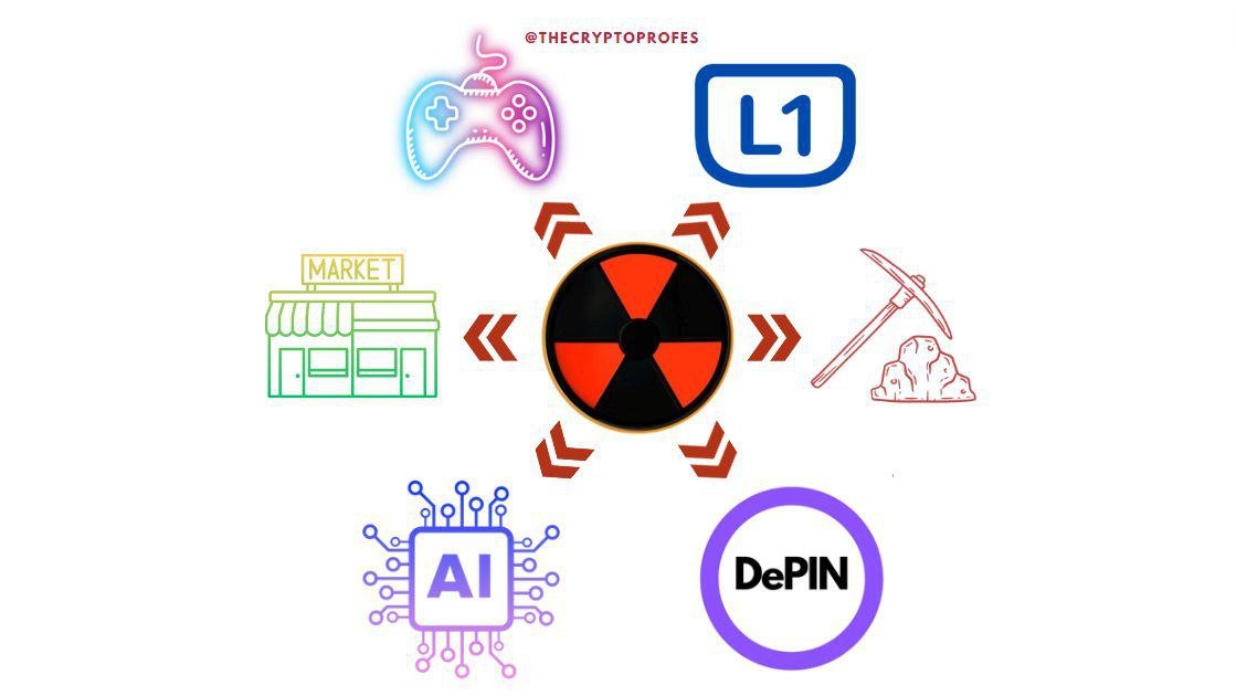 The #GameFi space may be sleeping on the charts, but I trust in those that continue to build.

Watch this space as $RKR <a href="/ReaktorToken/">REAKTOR</a> starts to ramp up in June where you can expect:

🔥A Substantial Token Burn
🖥️Layer 1 Blockchain Launch
⛏️Mining Updates
🤝Gaming Partnerships