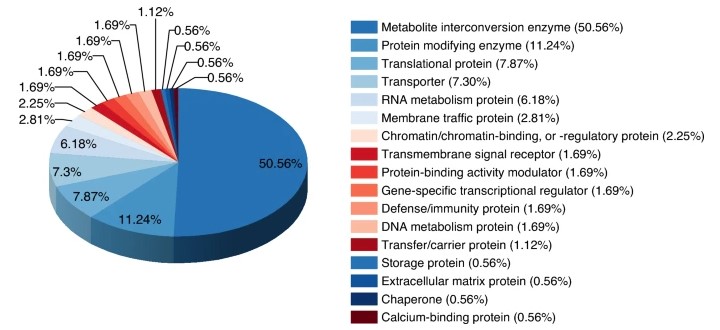 NEW ONLINE: Comparative proteomic and metabolomic analyses reveal stress responses of hemp to salinity link.springer.com/article/10.100…