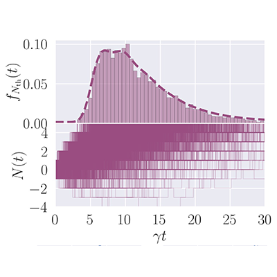 Physical Review A tweet media