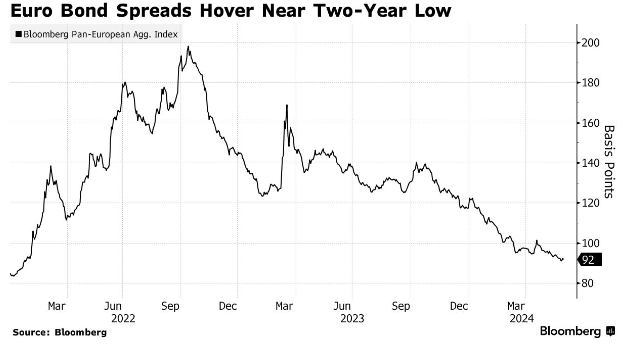 bloomberg.com/news/articles/…