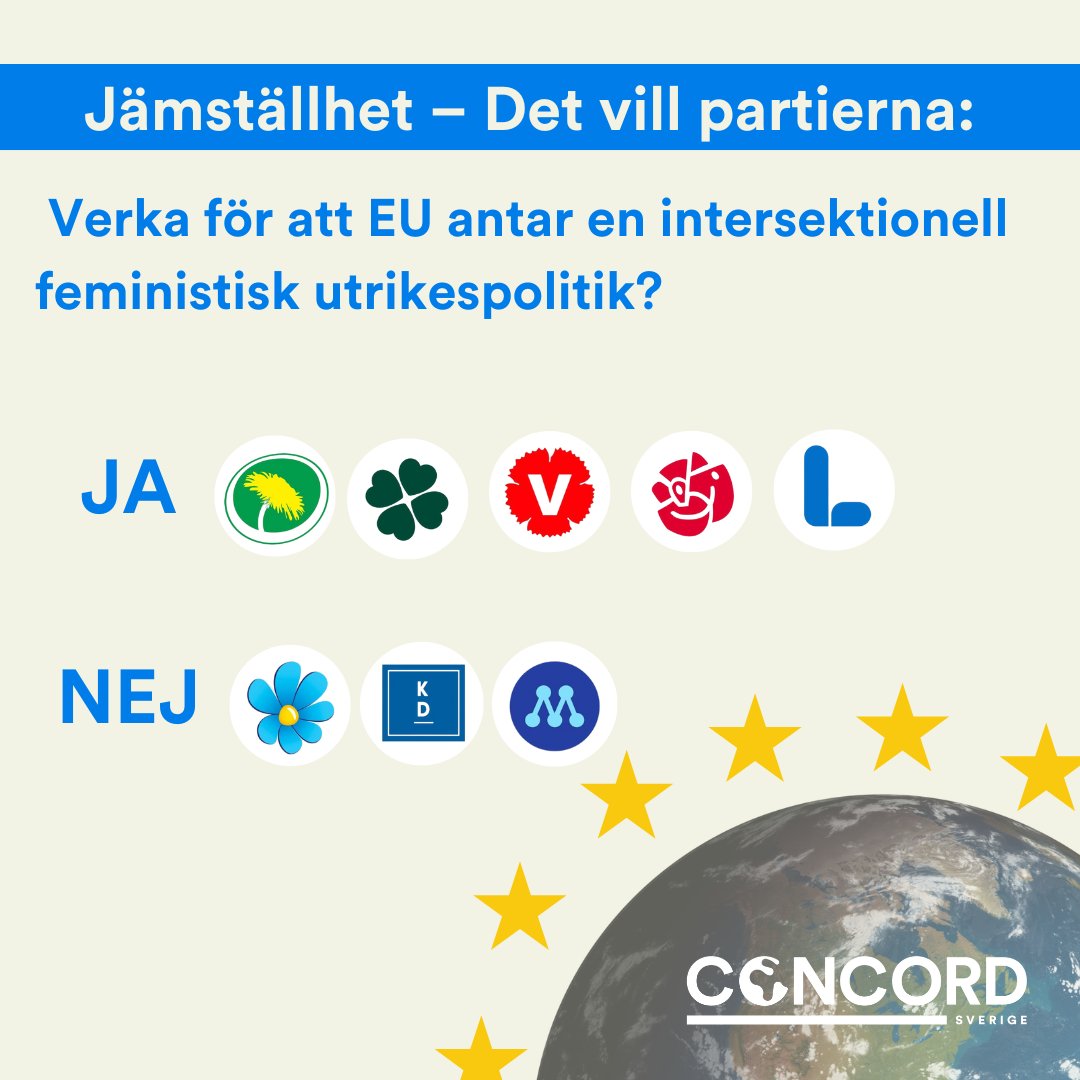 Vad vill partierna att EU ska göra för en rättvis och hållbar global utveckling? Här är några svar – missa inte vår valdebatt på tisdag där vi fördjupar oss ytterligare!🌎

📅4 juni
⏰11.30-13.00
📍Europahuset, Regeringsgatan 65
Anmälan:
eu.invajo.com/l/LmY256Kp8g

#EU4GlobalJustice