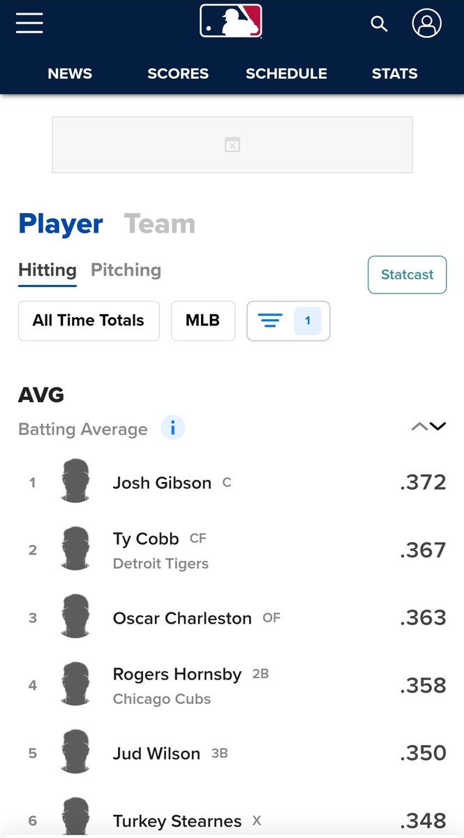firstandpen's tweet photo. As of today, MLB's stats include Negro League players, making Josh Gibson the all-time &amp; single season leader in hitting (BA .372, .466).

As expected, some are crying that MLB "went woke."

But they'll never admit just how much Black talent baseball kept out because of racism. https://t.co/SFlJgzKIcS
