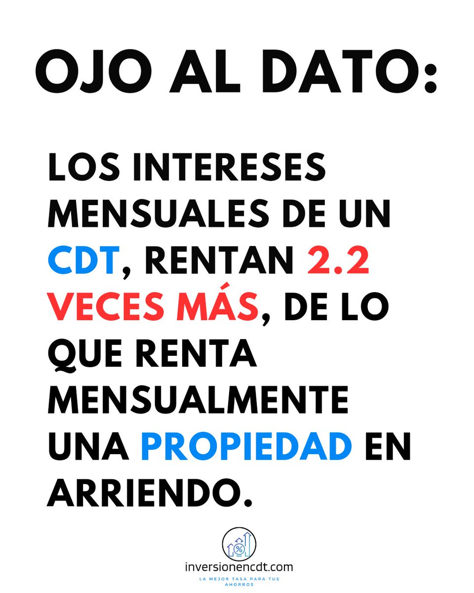 inversionencdt's tweet photo. Ejemplo:

500 millones.

🔹Un CDT a 1 año se puede invertir a una tasa del 11.70% E.A, entrega intereses mensuales netos de: $4.448.000 https://t.co/9FFaNDSfVg