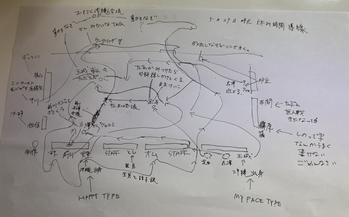 #愚れノ群れ
本編以外はとても平和な休み時間導線図。