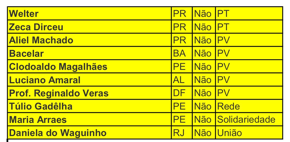 A reação foi rápida, e as listas dos comunistas já estão circulando pela internet. Agora só falta conseguirmos a contagem pública dos votos, para nunca mais termos esses criminosos no poder. Criminosos? Sim, pois todos aqueles que querem o fim das liberdades e o Estado