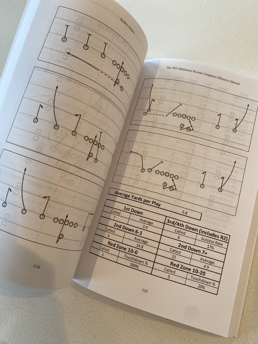 My favorite part of every offseason is when @b_peters12 releases a full breakdown book on an NFL offense so that I can just read that rather than having to watch it all myself. Great time saver, and an even better resource 😅