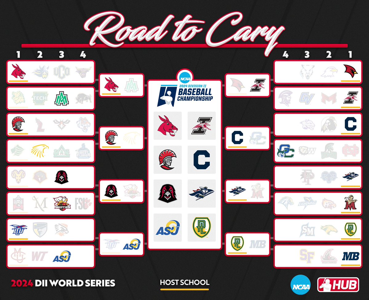 CollegeBSBHub's tweet photo. The Final 8 teams headed to North Carolina for the DII College World Series! https://t.co/WHsvINZe5x