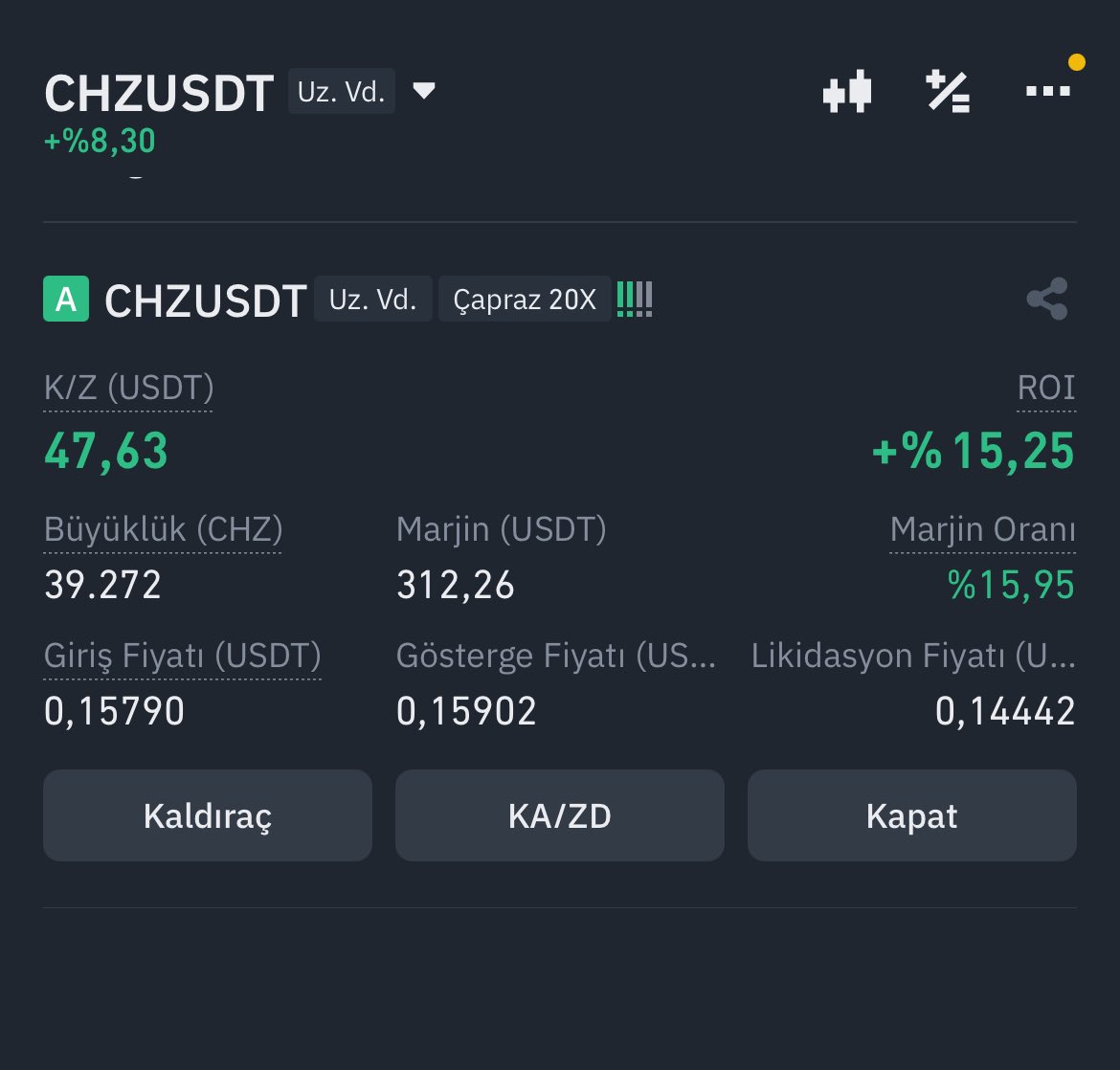 #chzusdt Long girdim birkaç gündür azar azar yükseliyor bugün bir hareket bekliyorum inşallah #btc