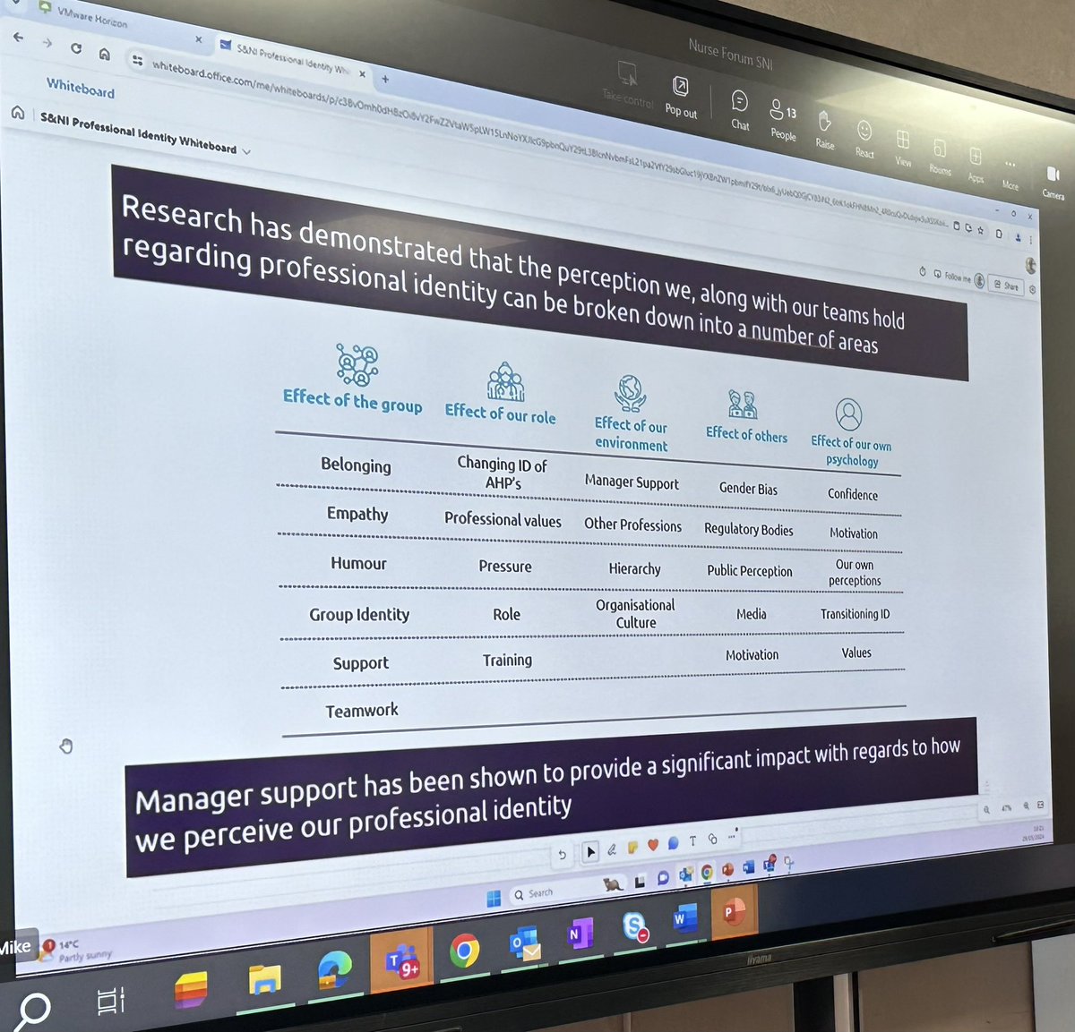 Brill session by @MikeCollinsRN delivered to our nurses in DPHC SNI. Generated lots of chat #ProfessionalIdentity #justanurse thank you to all those who attended F2F and who dialled in. Thanks @SharonFindlay6 for your continued support. @DMS_DPHC_Comd @DMS_MilMed #DefenceNurses