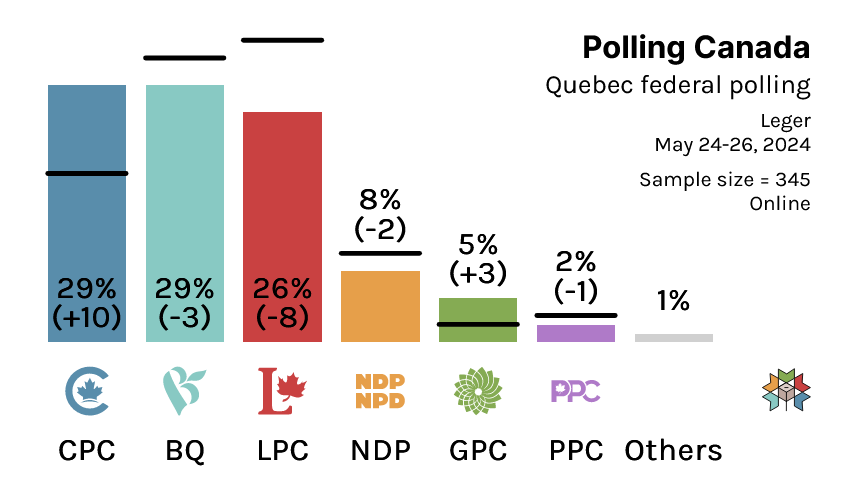 Polling Canada tweet media