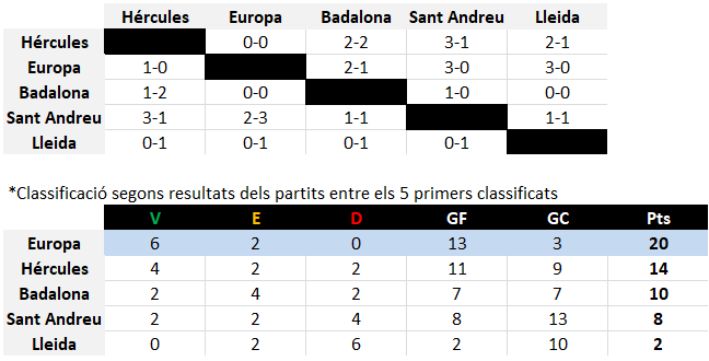 Jonirc21's tweet photo. @els11degracia @CEEuropa @btvesports Sabrà greu si, per partits com els dolorosos empats contra Andratx i València B que ens haguéssin donat l'ascens directe, l'equip ara es comença a desmuntar.

El bloc 2023/24 té nivell de 1a RFEF. I cada cop que veig aquesta imatge, n'estic més segur: https://t.co/NqV8Iz0Lur