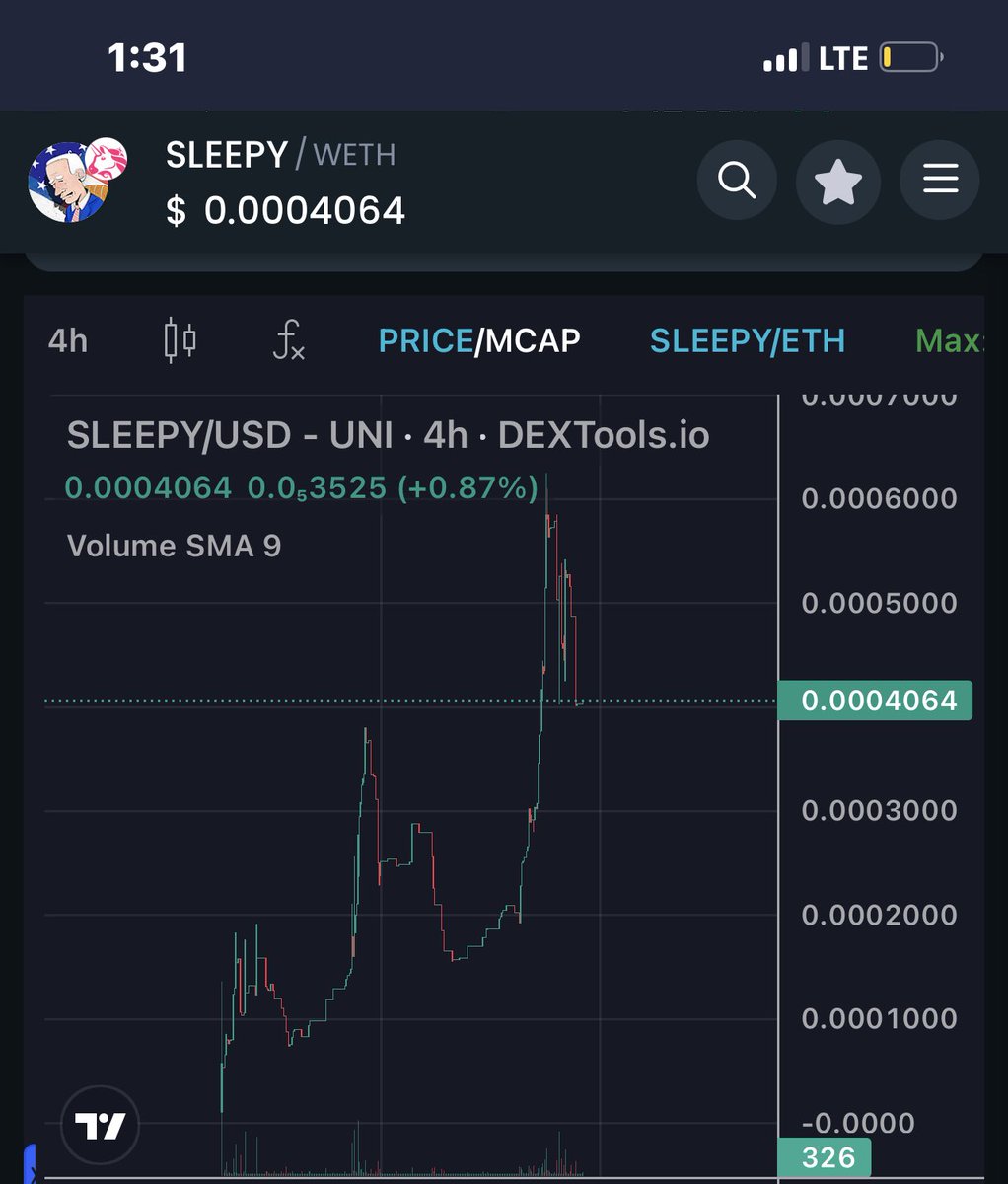 STILL LOOKIN FOR SUM COMMENTS ON THIS CHART👀🤷‍♂️🤣😉 ⁦@SleepyJoe_Token⁩ JOIN THE MOVEMENT 🤣🤷‍♂️🤣🤷‍♂️🤣🤷‍♂️🤣🤷‍♂️🤣🤷‍♂️🤣🤷‍♂️🤣🤷‍♂️🤣🤣🤣