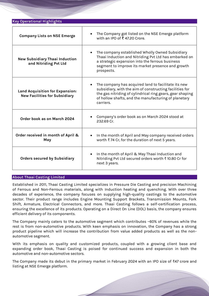 THAAI CASTING 

🗣️ - FY24 revenue up by 84% ⬆️
- PAT up by 172% ⬆️

- Established a subsidiary, Thaai Induction & Nitriding Pvt Ltd for strategic expansion 

-Order book as of March 2024 stands at ₹232 cr ✅

#Tcl