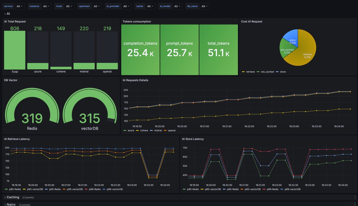 Very happy about the new analytics we can extract with Kong's AI Gateway across every LLM.

OOTB usage, cost and observability on all GenAI consumption generated agents, bots and applications.

konghq.com/products/kong-…