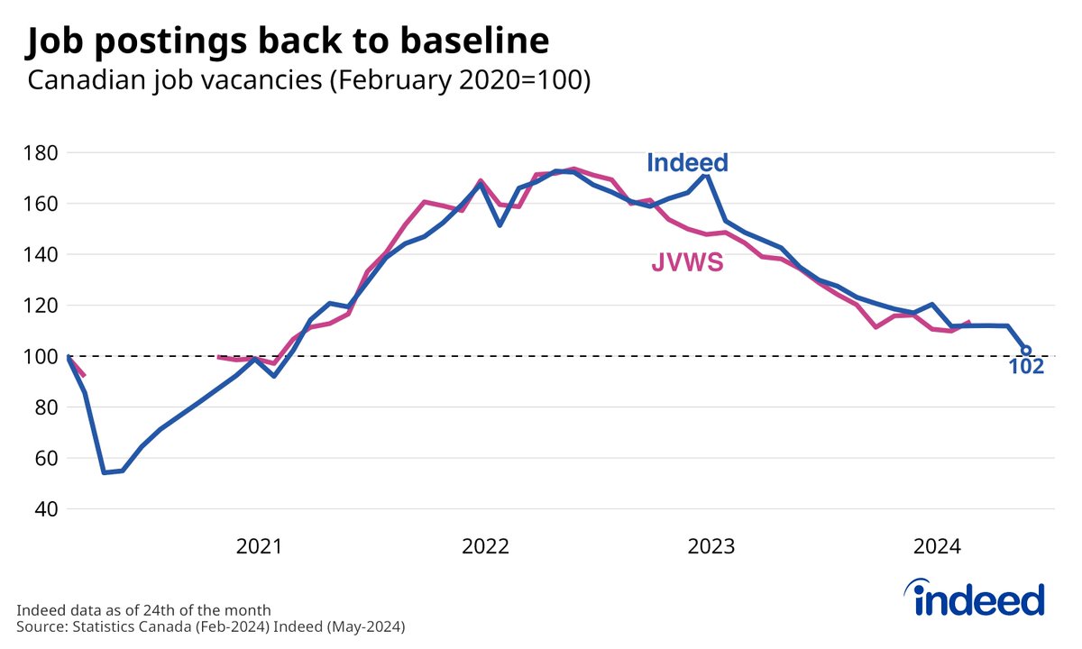 Brendon Bernard tweet media