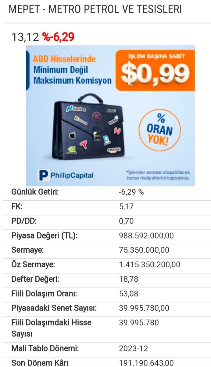 #MEPET PİYASADAKİ senet sayısı 39 milyon buda demektirki yok deredece az talep olsa bu kağıt fena yarlere gider ve fiyatlamasi korkunç bir fiyatlama olur ileride bu fiyatların çok üstünde olacağı bariz belli çünkü bırakmazlar bu fiyata KESİNLİKLE AL SAT TAVSİYESİ DEĞİLDİR