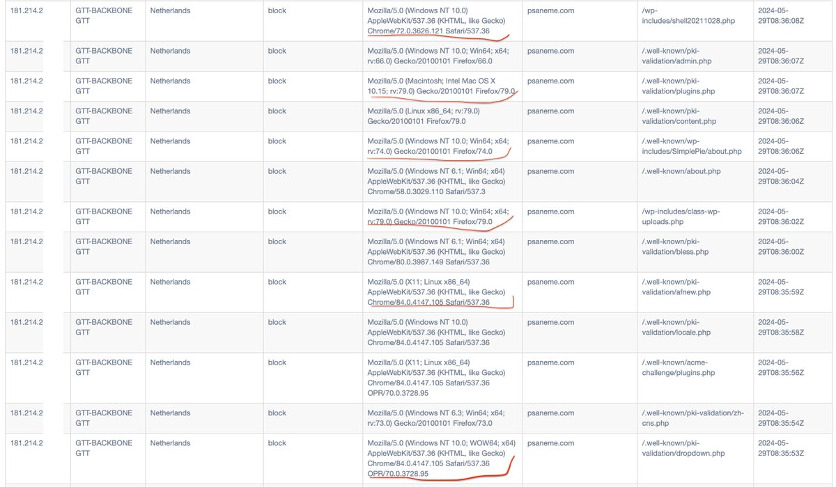 psaneme's tweet image. Que divertido ver hoy a este atacante cambiando de user-agent a la hora de realizar este ataque a mi blog.
Gracias a #Vapasec #WebProtection se puede visualizar y bloquear
#StopBadBots