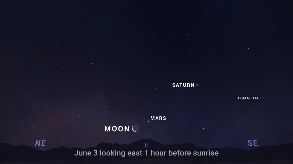 You may have heard about a 'parade of planets' on June 3. Be aware that most of them will be either too close to the rising Sun or too faint to see. But look for reddish Mars between Saturn and the slim crescent Moon. More tips about upcoming sky events: science.nasa.gov/skywatching/