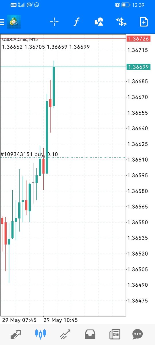 TradingGeek_ tweet picture