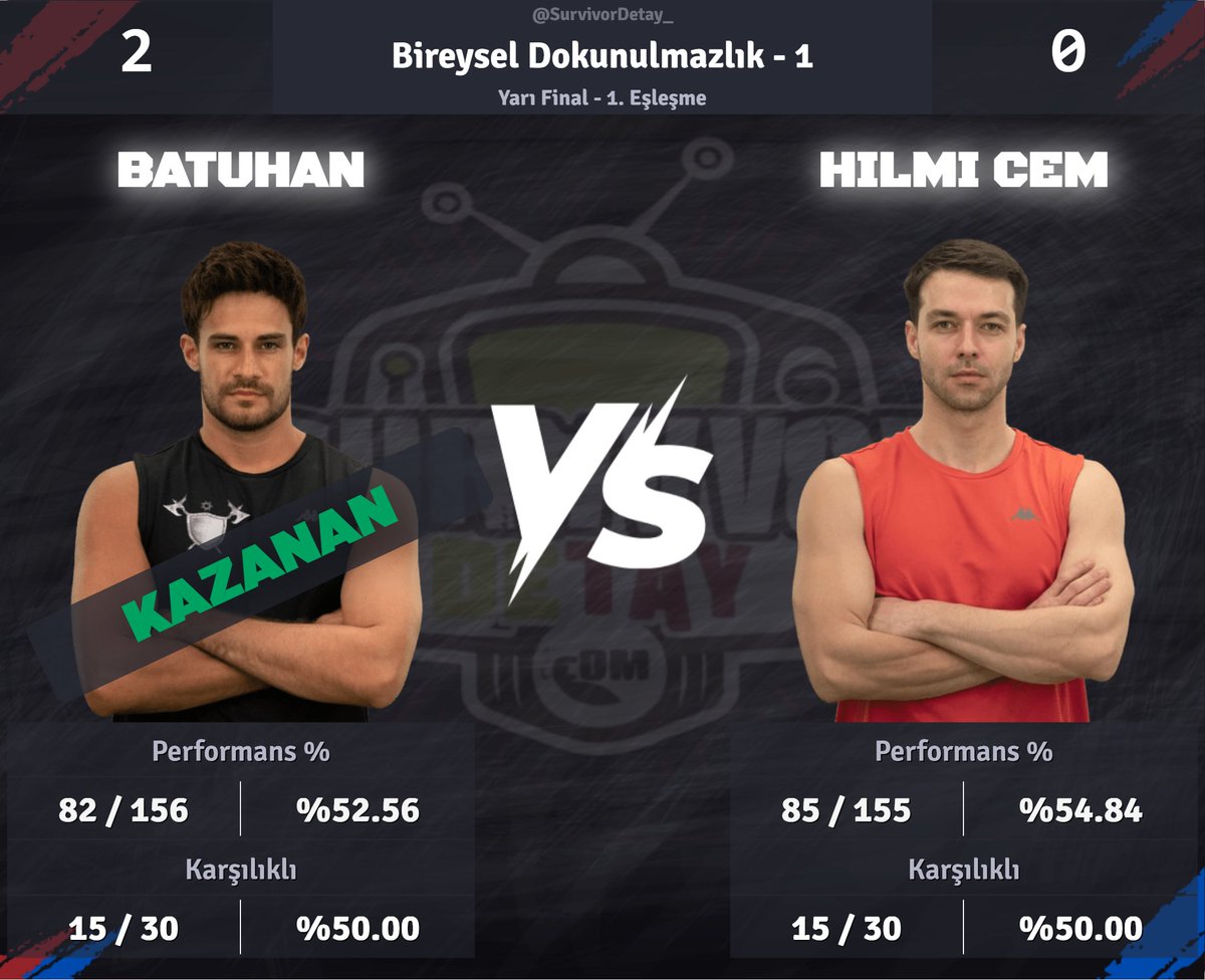 24. Hafta - 1. Dokunulmazlık Oyunu
◼️ Batuhan
vs.
◼️ Hilmi Cem
#SurvivorAllStar #SurvivorAllStar2024 #Survivor2024 #Survivor #survivorekstra #SurvivorTürkiye #29Mayıs