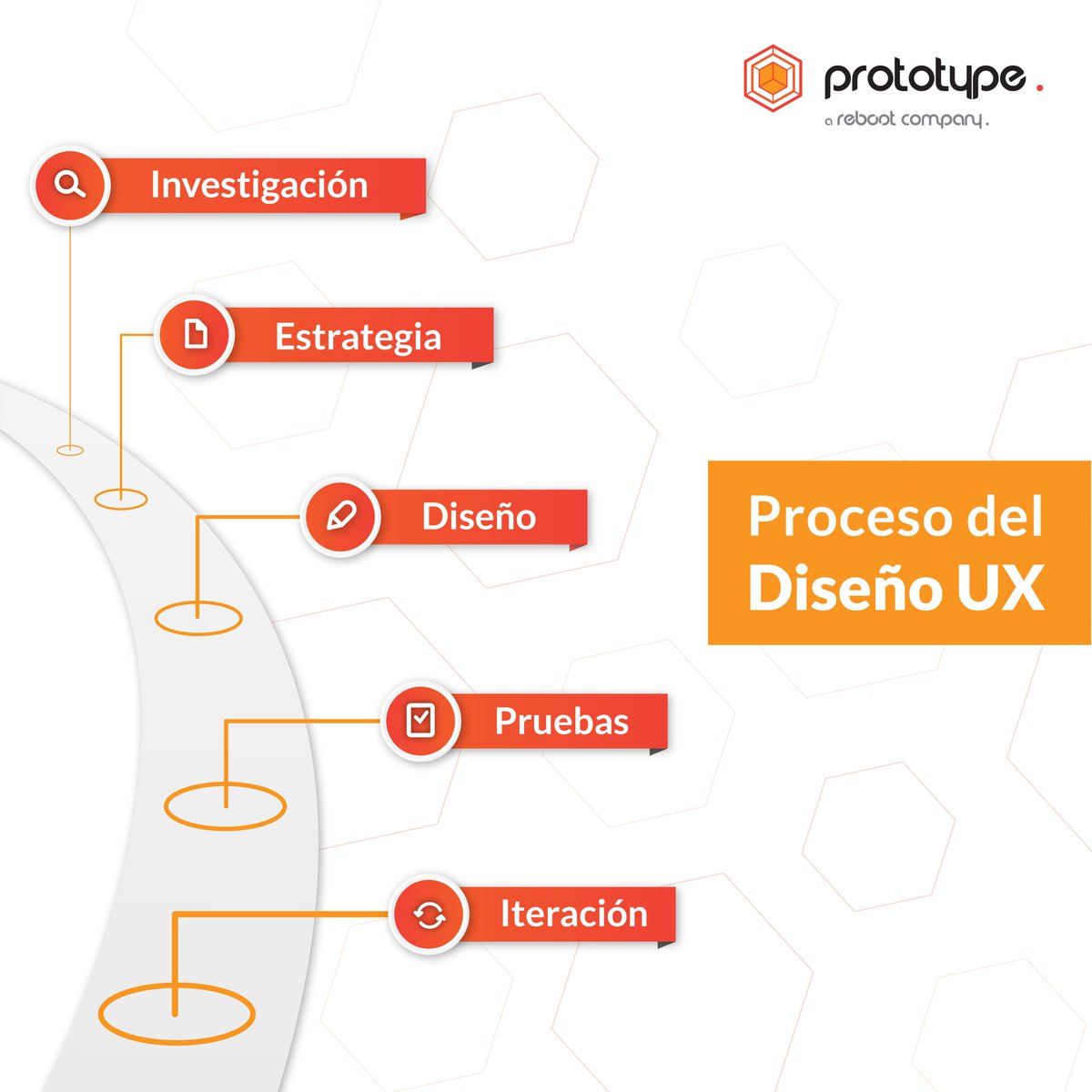 PrototypeReboot's tweet photo. Con Diseño #UX mejora la experiencia de tus usuarios, satisface sus necesidades y crea productos fáciles de usar. https://t.co/fw5ZoLbwek