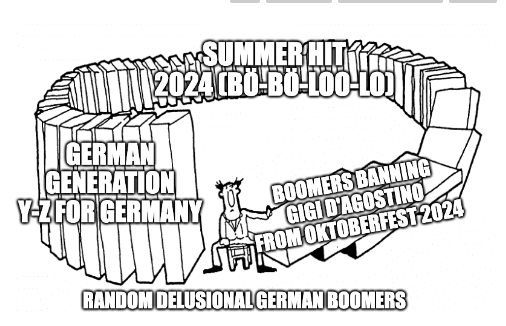 @Martin_Sellner Basically what's going on in Germany right now
#AusländerRaus #sylt #afdjaa