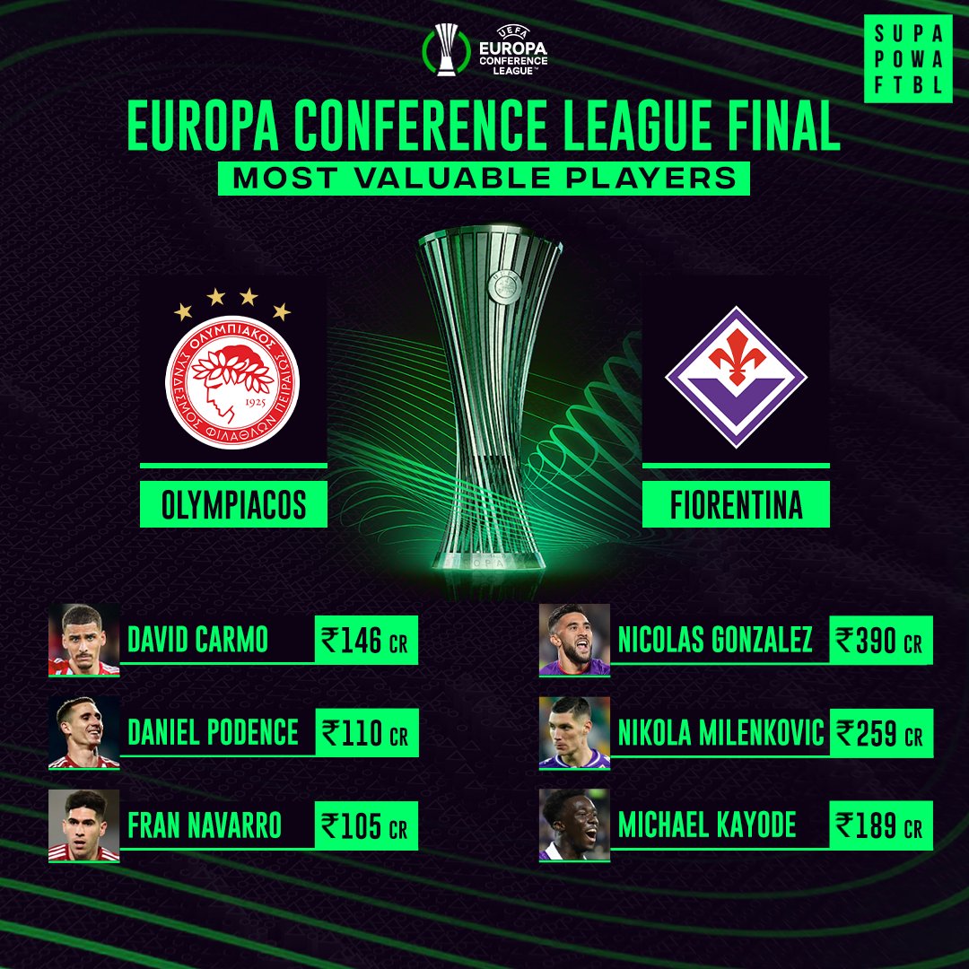 SuperpowerFb's tweet photo. Expect a cracker as Olympiakos clashes with Fiorentina in the UEFA Champions League Final! Olympiakos clashes with Fiorentina in the UEFA Champions League Final!🔥🏆
#UECL #ConferenceLeague #final #Olympiakos #Fiorentina #europeanfootball #UEFA #financeinfootball #squadvalue https://t.co/yGroPgRsFO