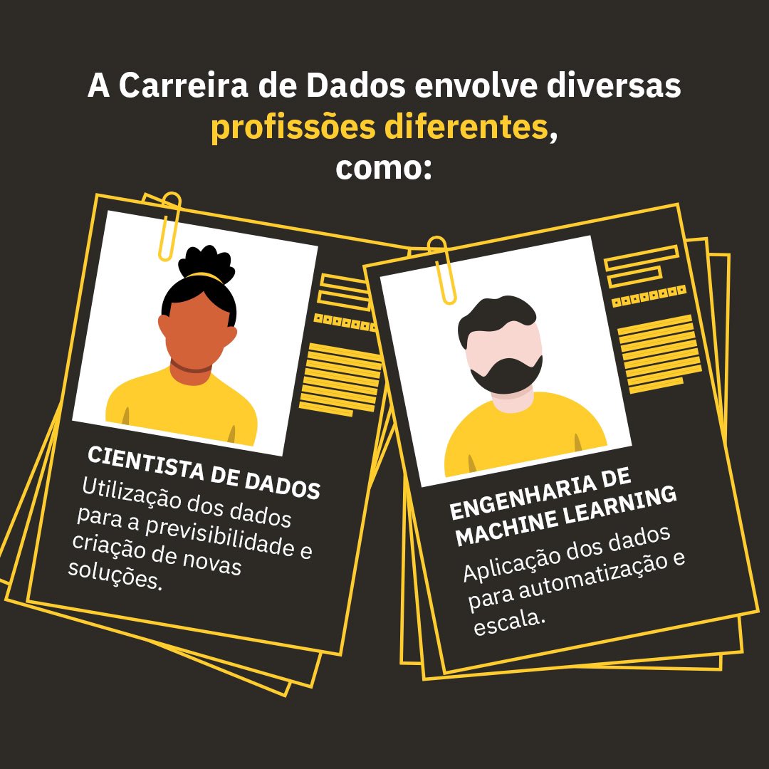 ambevtech's tweet image. Será que você conhece tudo sobre a Carreira em Dados? Se você se interessa por esta área com ampla valorização no mercado tech, este post é pra você! Vem ver.

#AmbevTech #Dados #TechAndCheers